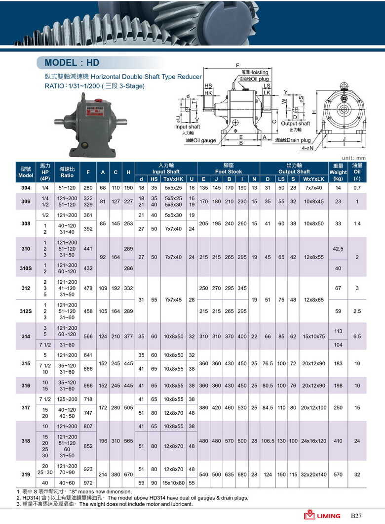 利明齒輪減速電機.jpg 利明齒輪減速電機.jpg